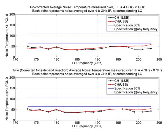 POL0_average_noise_file_20100419.png
