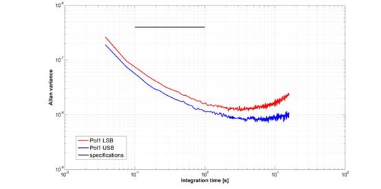 182GHz-fullIF-pol1.jpg
