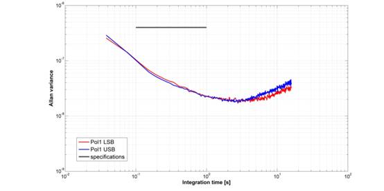 202GHz-fullIF-pol1.jpg